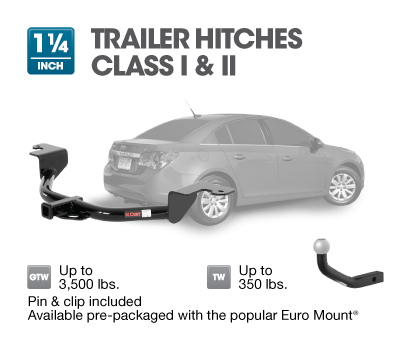 Trailer Hitches Class I & II